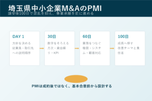 埼玉県中小企業M&AのPMIで譲受後100日に確認する実務ポイント